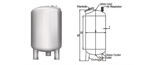 Cartridge Filter Housings